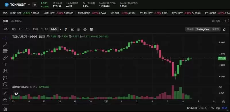 Bankless预测16个热门代币未来三月走势,是涨是跌？