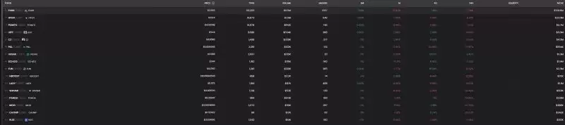 Hyperliquid会是新的MEME掘金地吗？