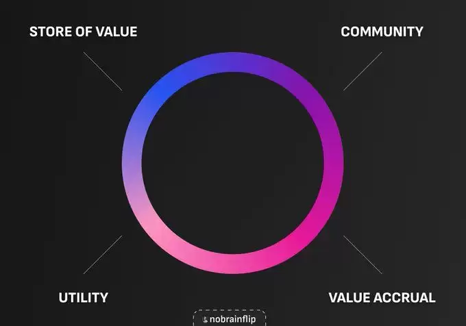 投资者有哪些需关注的关键指标？一文了解代币经济学