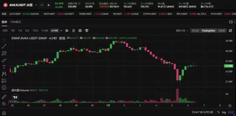 Bankless预测16个热门代币未来三月走势,是涨是跌？