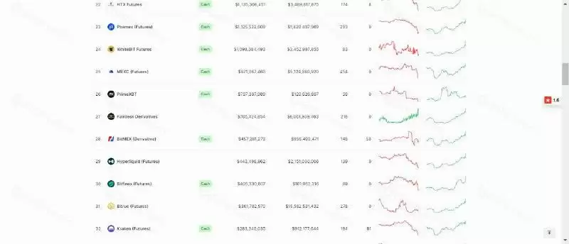 8个具有潜力的DeFi协议(空投、收益、奖励计划)