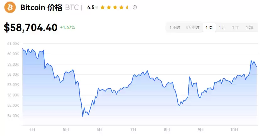 德国政府拥有多少比特币？德国出售比特币如何影响加密市场？