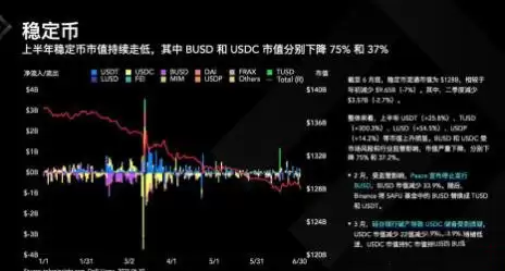 什么是PYUSD?PYUSD的应用场景有哪些?