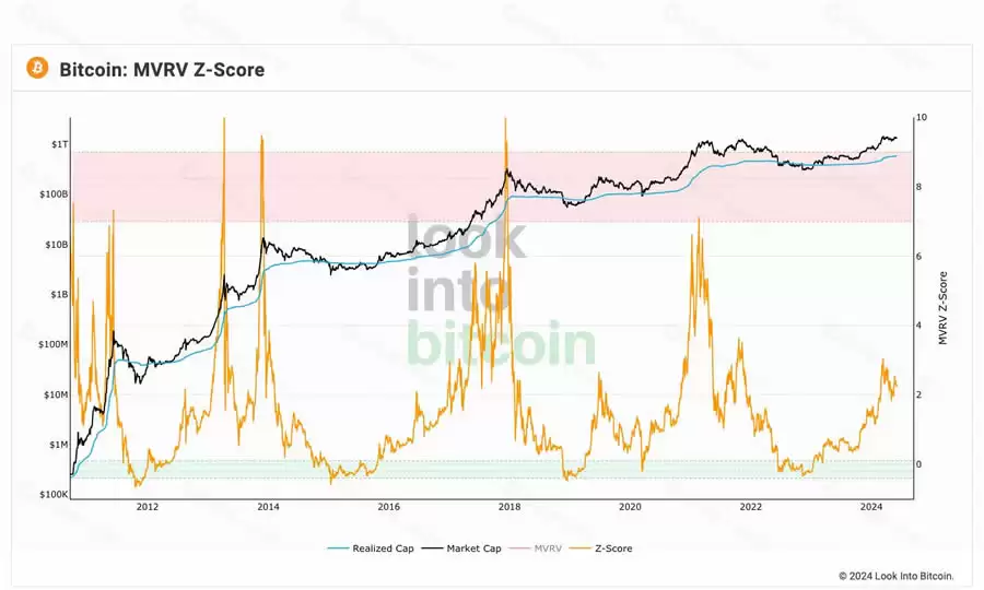 什么是MVRV指标？如何利用MVRV指标判断加密市场周期？