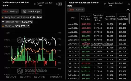 比特币叩关5.8万美元 小摩：日元套利平仓仅完成50% 小心二次下跌