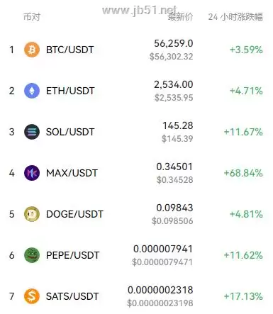 加密货币未来行情如何?资金进场加密市场迎反弹