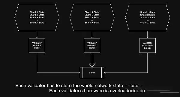 2025年TON发展前景如何?TON币2025年发展路线解析