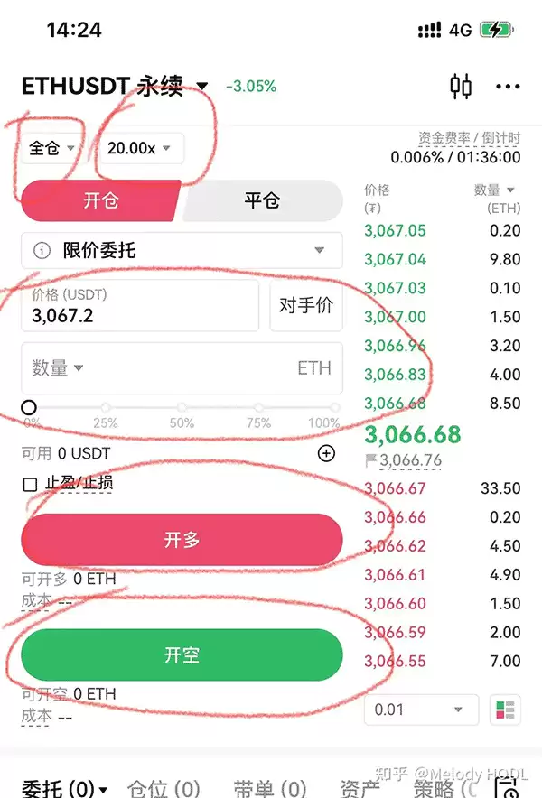 比特币杠杆交易是什么？开杠杆什么意思？加密货币杠杆投资教学