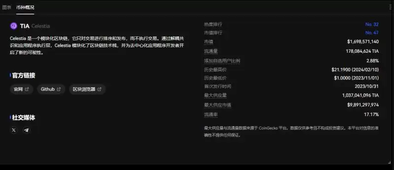 暴涨后的TIA币还值得投资吗?TIA币长期持有还安全吗?TIA还能涨多少