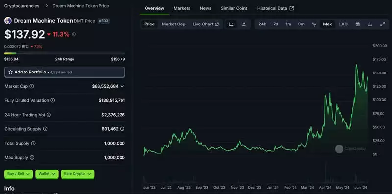 Layer3项目有哪些值得你关注？Layer3的未来如何？