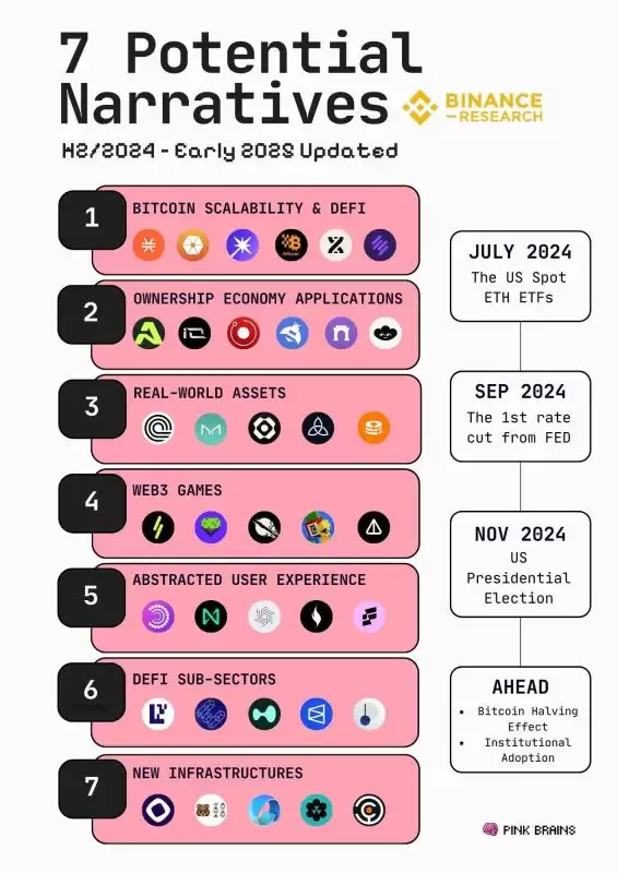 盘点下半年值得关注的7大潜力叙事