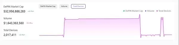 DePIN赛道是什么?一文解密DePIN生态(AI算力的变革力量)