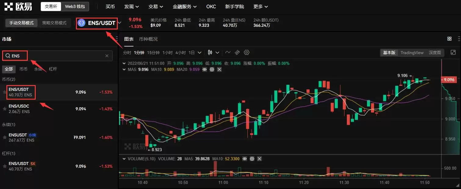 ENS域名/ENS币是什么？ENS币价格预测、ENS币值得投资吗？