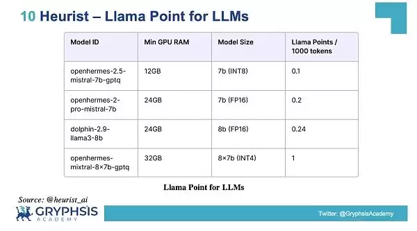 DePIN赛道是什么?一文解密DePIN生态(AI算力的变革力量)