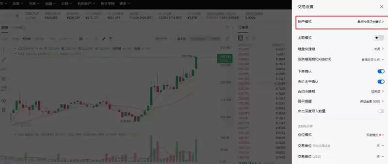 BTC/USDT永续合约是什么意思?怎么买卖?