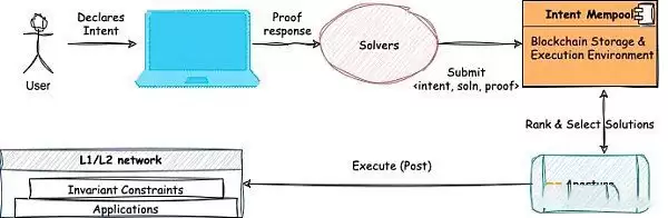 AI智能体协议是什么?一文详解AI智能体协议
