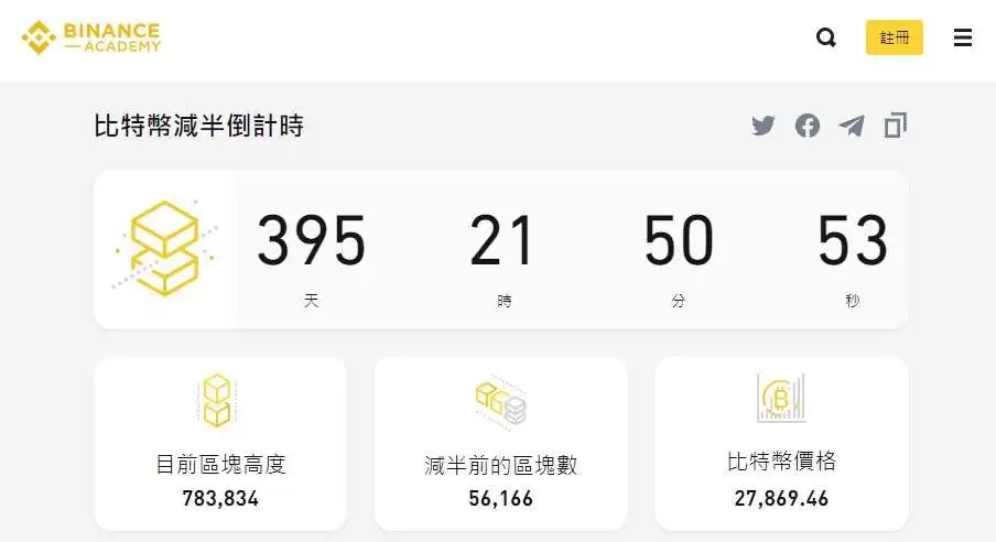 新手指南丨关于「比特币减半」你需要知道这些