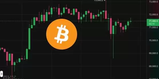 比特币冲高7.3万美元历史新高后一度跌穿6.9万！以太坊失守3900