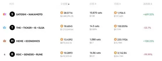 SATOSHI•NAKAMOTO价格走势