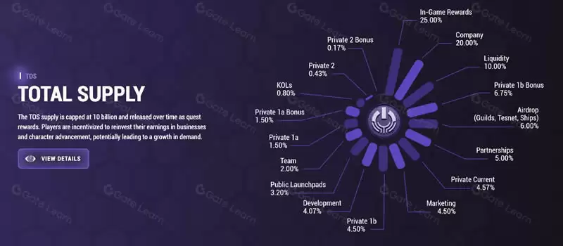 什么是Cryptopia(TOS)币?TOS代币经济学