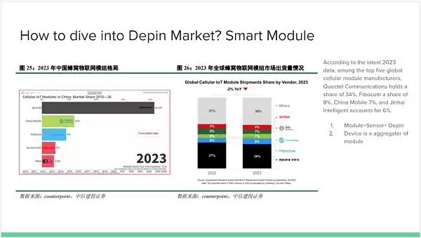 如何看待DePIN赛道?DePIN赛道投资主题观点介绍