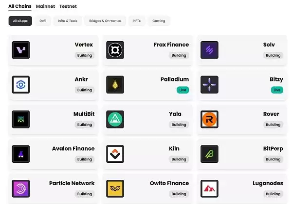 比特币生态还有机会吗?深入解读比特币生态的发展趋势和代表项目