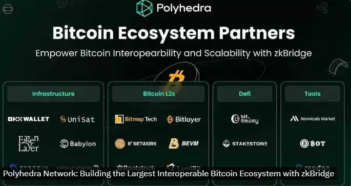 Polyhedra——基于ZK技术的跨链巨头