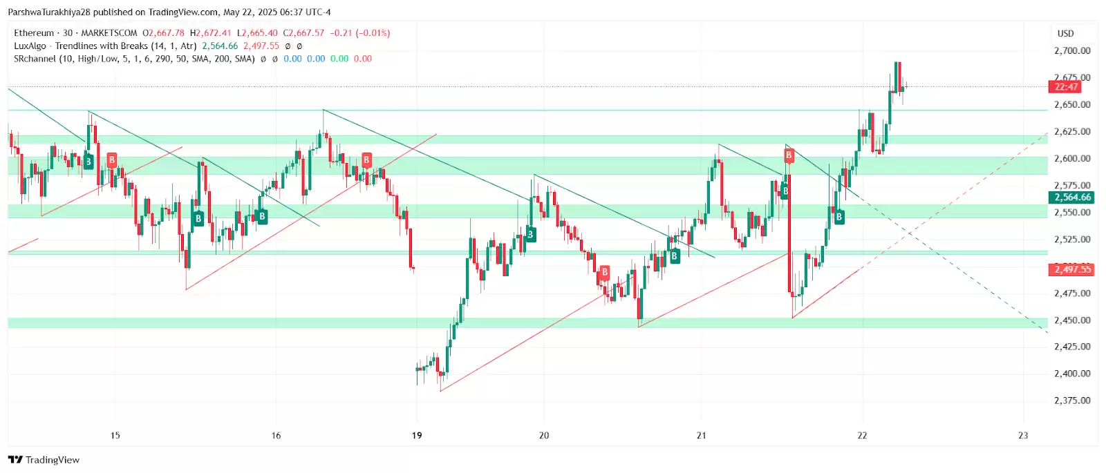 现货以太坊ETF价格预测:现货以太坊ETH能涨至4000美元吗?