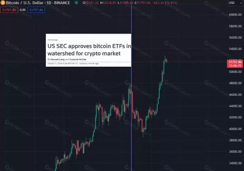 币圈牛市中如何才能做到正确止盈?