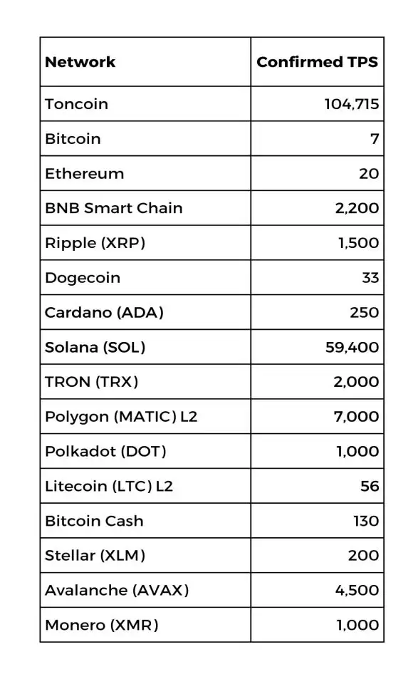 2025年TON发展前景如何?TON币2025年发展路线解析