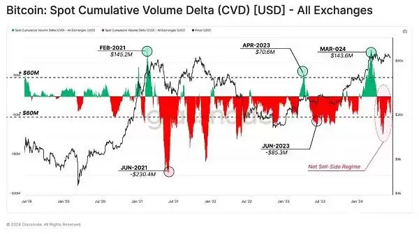 虚拟币投资者活跃度下降是好是坏?当前市场结构对谁有利？