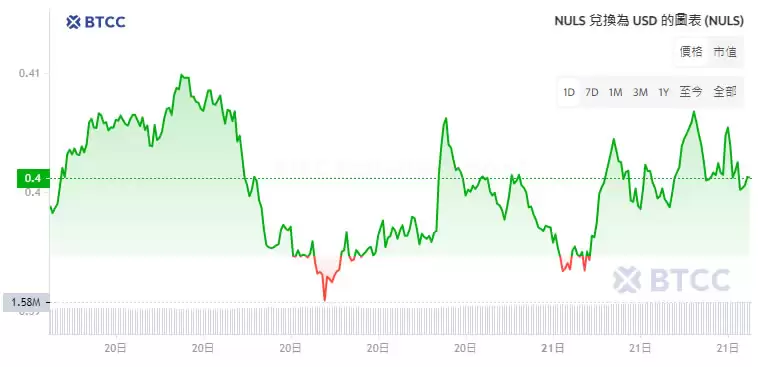 NULS(NULS)币是什么？值得投资吗？NULS币未来价格预测