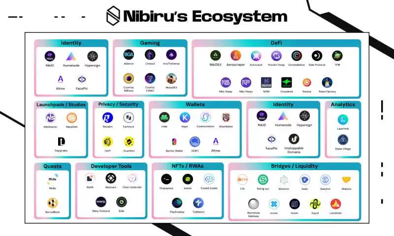 Nibiru Chain(NIBI)币是什么?未来如何?NIBI币价格预测