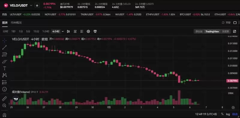 Bankless预测16个热门代币未来三月走势,是涨是跌？