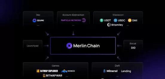 Merlin币是什么?Merlin(梅林链)怎么运行的?Merlin币空投教程