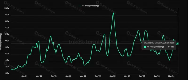 山寨币跌跌不休,是时候重新关注Defi了