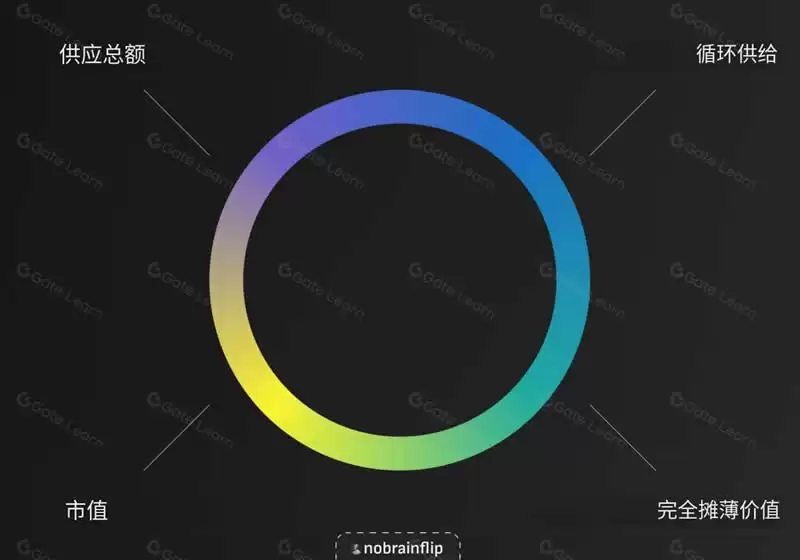 代币经济学概览:投资前需要看哪些指标?