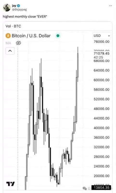 2025后市加密行情如何?二季度加密行情预测分析