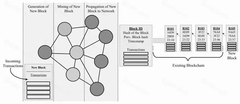 区块链中的交易模拟是什么？交易模型全面介绍