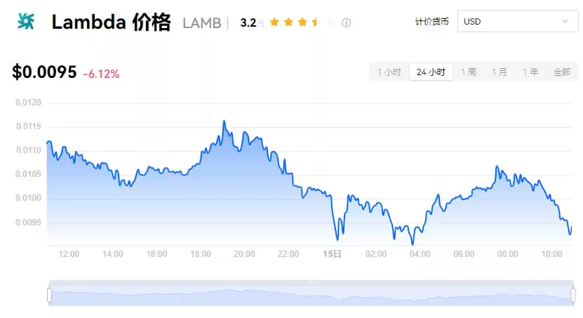 LAMB币有投资价值吗？LAMB币属于什么公链？