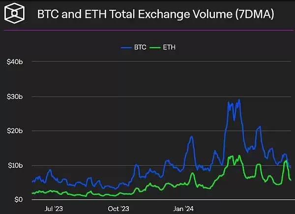 比特币期货溢价创7周新高:涨势可持续吗？BTC还能突破新高吗