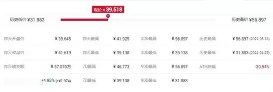 OPP币历史最高价和最低价是多少?