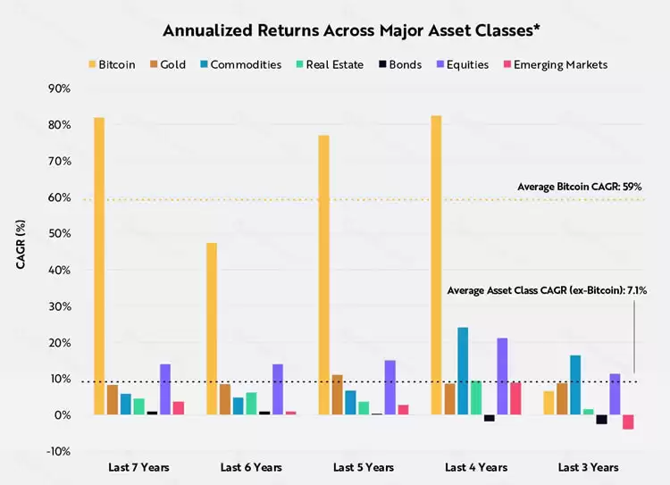 深度解读:比特币是一种独特的避险资产吗？