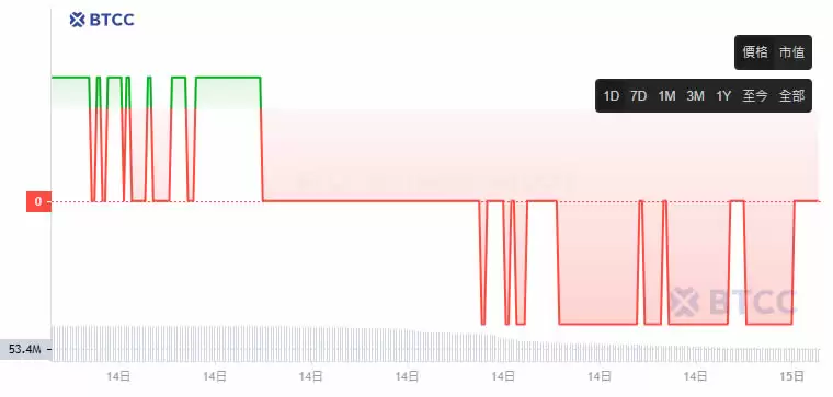 宝贝狗币未来如何？会成为下一个狗币吗？BabyDoge币价格预测