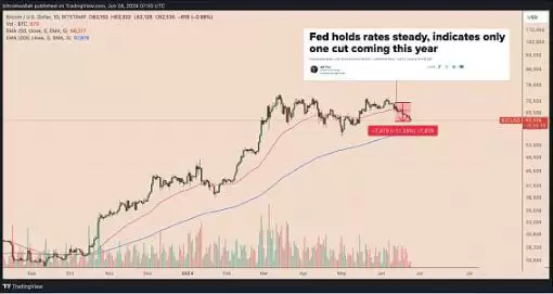 比特币价格走势分析:能否守住6万美元支撑位?