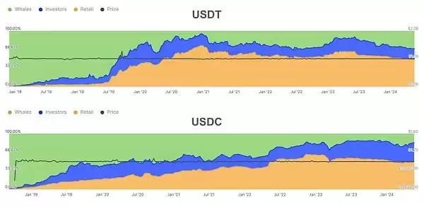 RWA项目未来如何？评估RWA项目的框架
