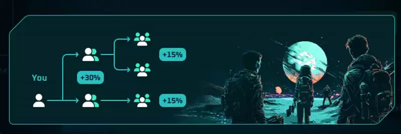 SynFutures潜在空投价值分析和交互策略
