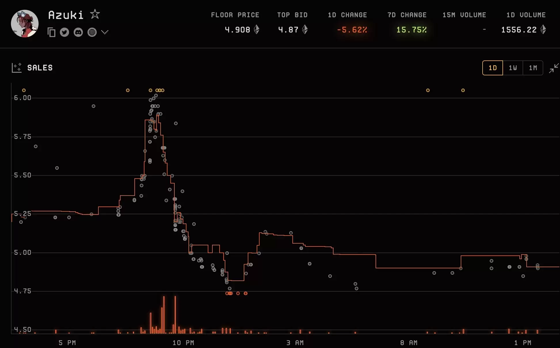 Azuki代币为什么突然暴涨?Azuki代币行情分析
