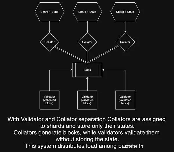 2025年TON发展前景如何?TON币2025年发展路线解析