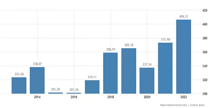 马来西亚加密市场调研报告小结